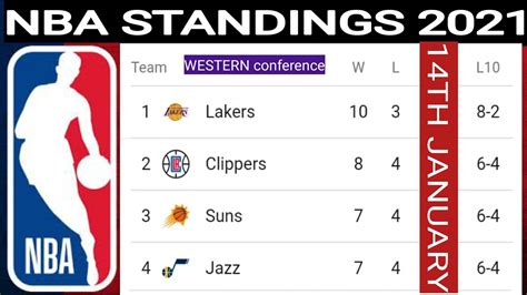 nba game result today